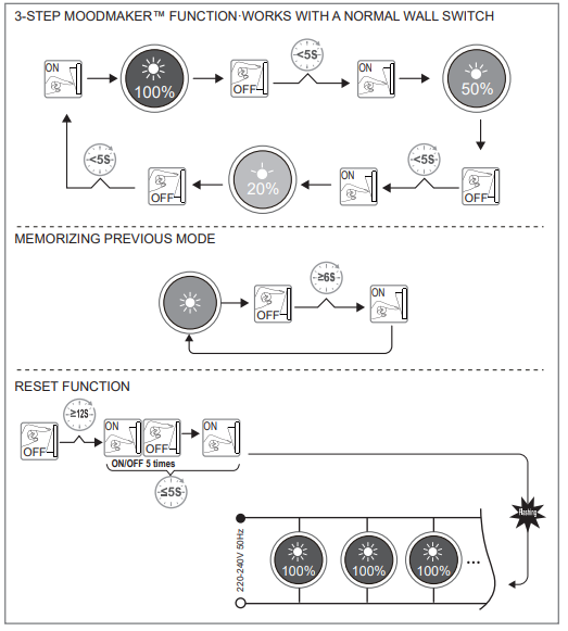 oja-60-plafon-ip-20-sciemniana-nordlux-czarna-instrukcja.png