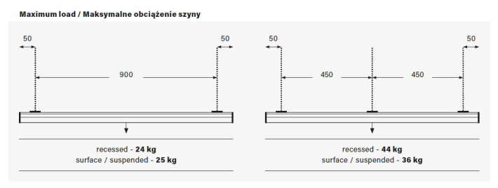 obciazenie-szyny.png