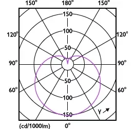 LEDlustre_CorePro_P48_7W_E27_827_FR-LDD.webp