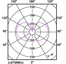 LEDbulb-MAS-EU-5dot9W-A60-E27-922-927-FR-DI1.webp
