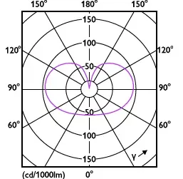 LEDbulb-MAS-EU-5dot9W-A60-E27-922-927-FR-DI1.webp