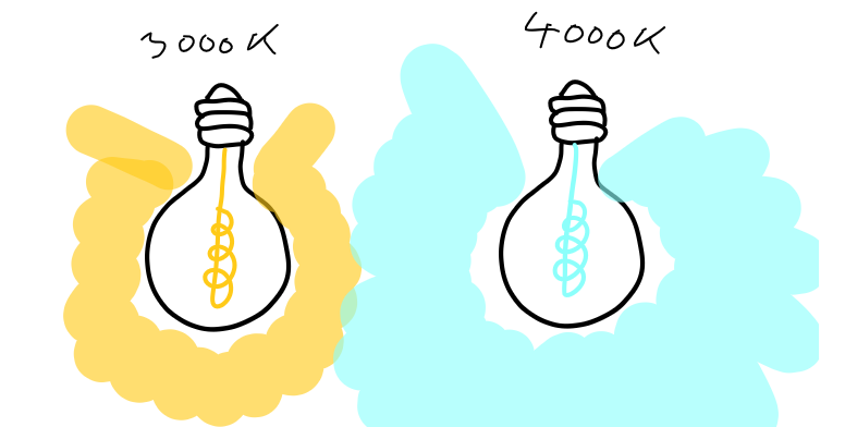 Jasność 3000K vs 4000K
