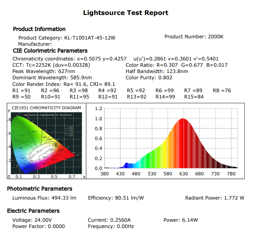 Składowe CRI na podstawie lamp Kama