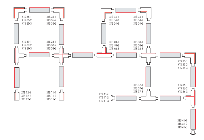 Biegunowość szynoprzewodów 3-fazowych