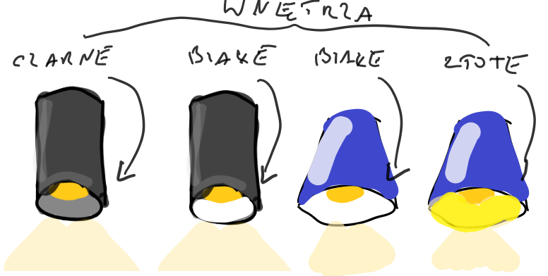 Kolory lamp na zewnątrz i wewnątrz