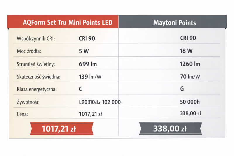AQForm Multitrack vs Maytoni Exility
