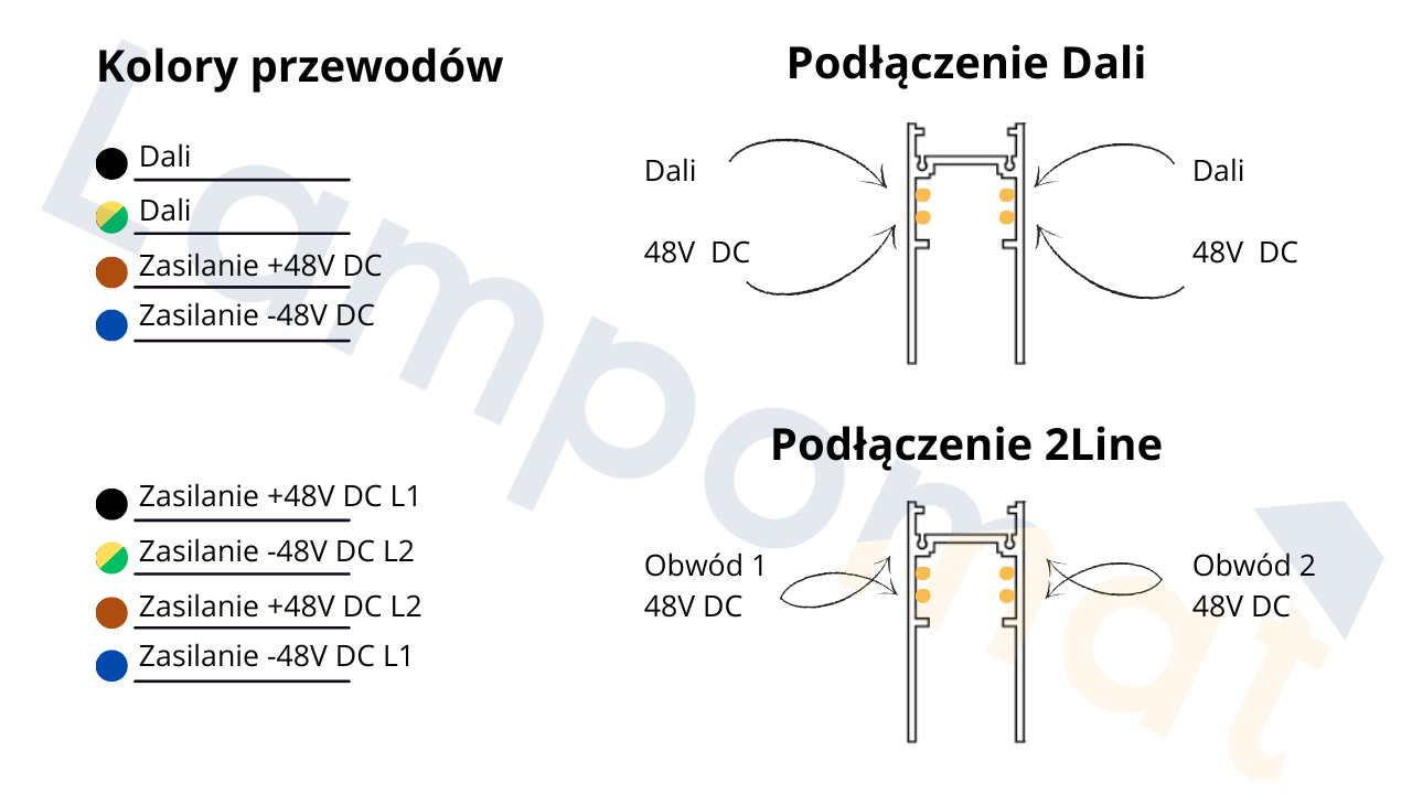 Biegunowość w Azzardo Alfa 2Line