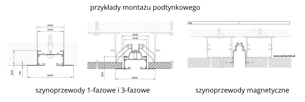 Przykłady montażu podtynkowego różnych typów szynoprzewodów