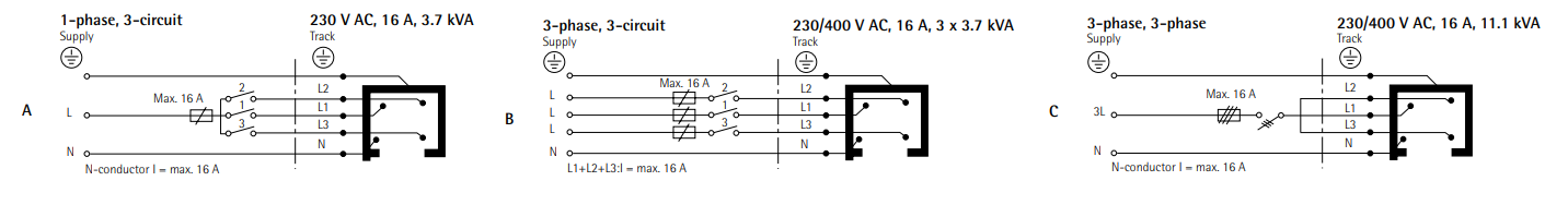 Schemat podłączenia szynoprzewodów 3-fazowych